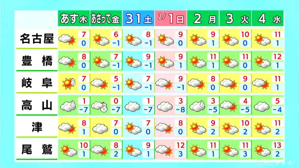 あすは岐阜の山地 愛知･三重の平地でも雪か きょうの予想最高気温は名古屋で9℃ 岐阜･津で8℃  天気予報（1/28 昼）
