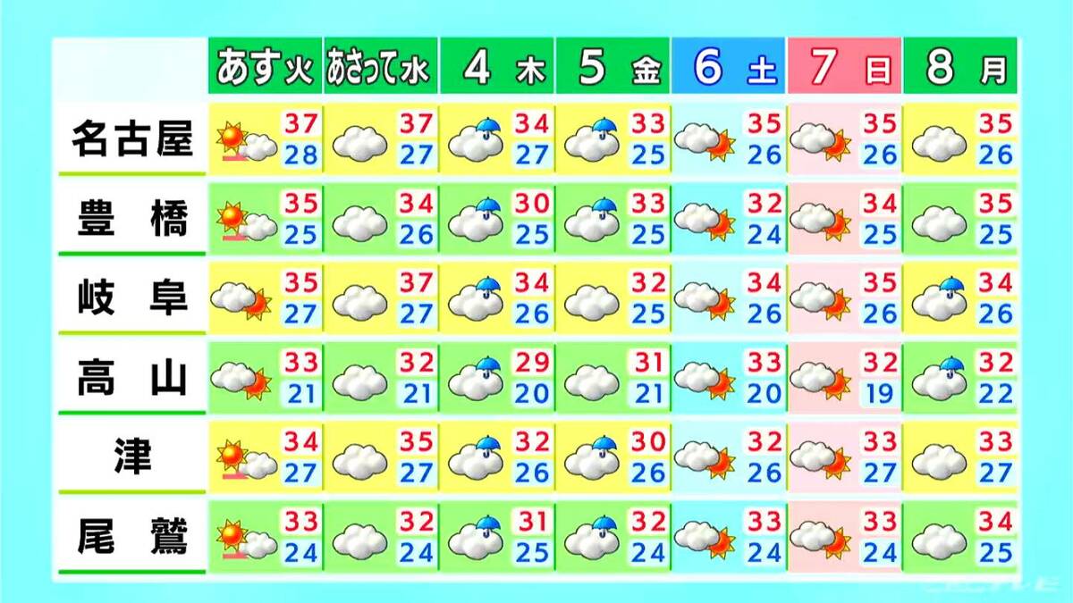 三重で昼過ぎから夜にかけて急な雷雨に注意  9月も猛烈な残暑が続く 愛知･名古屋･岐阜･三重の天気予報（9/1 昼）