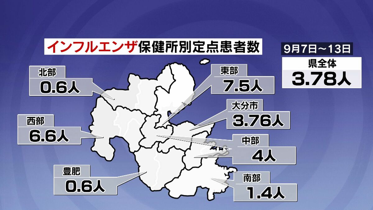 インフル患者が前週比「3倍」に急増　流行基準の3倍超え　県立高校の休校など学校現場で影響拡大