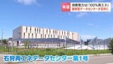 必要なエネルギーを「地産地活」データセンターの電力を太陽光パネルと風力発電で供給 涼しい気候を生かし冷却も効率化 北海道石狩市|TBS NEWS DIG