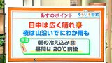 高知の天気 27日日中は晴れ 夜は山沿いでにわか雨か 東杜和気象予報士が解説 | 高知のニュース・天気|KUTV NEWS | KUTVテレビ高知