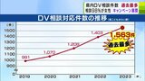 青森県内「DV相談件数」1563件 前年度より150件以上増で過去最多に 女性に対する暴力根絶を訴える「パープルリボンキャンペーン」はじまる | 青森のニュース│ATV NEWS│青森テレビ