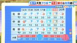 【近畿の天気】14日(火)3連休明けは下り坂の天気…朝晴れていても傘の用意を|TBS NEWS DIG