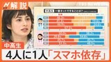 「休日は10時間…」中高生の約4人に1人“スマホ依存”　専門家「リアルで課題抱える子が多い」と分析【Nスタ解説】|TBS NEWS DIG