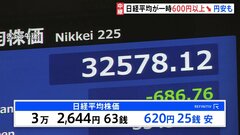 日経平均株価、一時600円以上の大幅下落　円相場は7か月ぶりの円安水準に| TBS CROSS DIG with Bloomberg