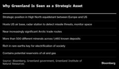 トランプ氏獲得望むグリーンランド、世界のパワーゲーム活用を狙う| TBS CROSS DIG with Bloomberg