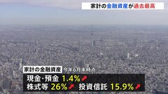 家計の金融資産が過去最高の2115兆円　株高などが背景に　一方、日銀の国債保有率は53％超で高水準続く| TBS CROSS DIG with Bloomberg