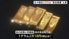 金価格が最高値更新　2万円超えは初めて　ウクライナ侵攻や中東情勢など受け、比較的安全な「金」に資産移す動き| TBS CROSS DIG with Bloomberg