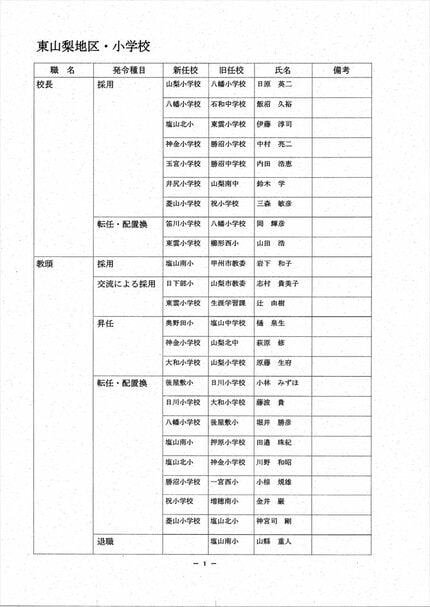 【中古】 山梨県の教職教養（2013年度版） あの先生はどこへ？ 2024 山梨県教職員人事異動情報 【公立小中学校