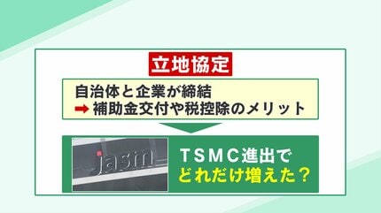 TSMCの進出で熊本県内への半導体関連企業の進出が伸びている？」調べて