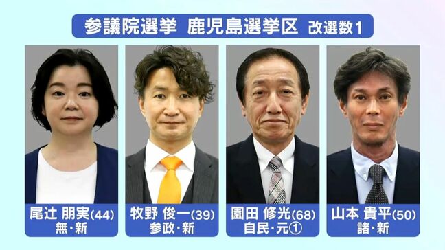 参議院選挙・鹿児島選挙区自民幹事長の「おひざ元」で与野党対決「無関心の再生産」投票率低下の一因に|TBS NEWS DIG