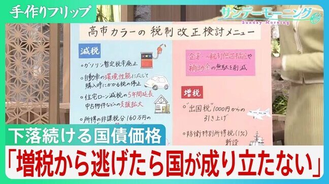 下落続ける国債価格... 税制改正で税収減の穴埋めは?「増税から政治家が逃げたら国が成り立たない」【サンデーモーニング】|TBS NEWS DIG