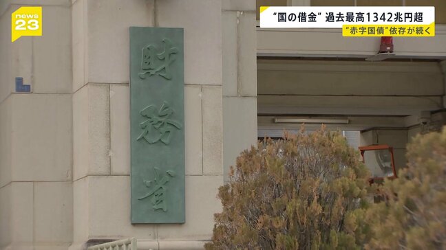 “国の借金”が過去最高に　2025年末時点で1342兆1720億円|TBS NEWS DIG