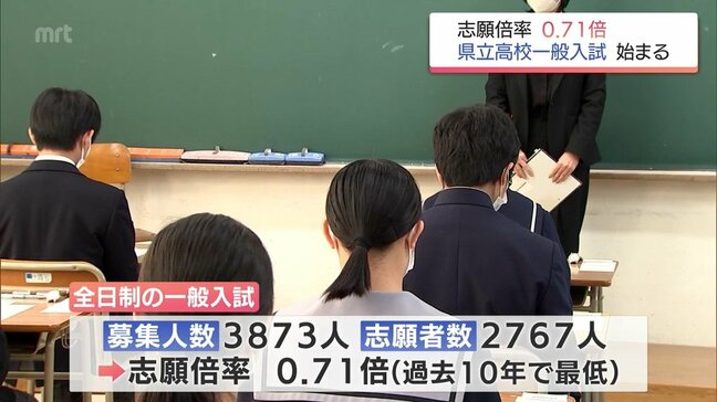 宮崎県内の県立高校　一般入試が始まる　|TBS NEWS DIG
