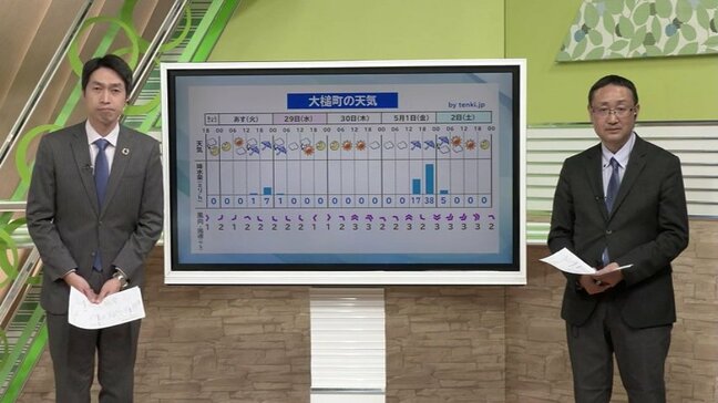 大槌町の天気　5月1日にまとまった雨降る可能性　気象予報士による解説　岩手|TBS NEWS DIG