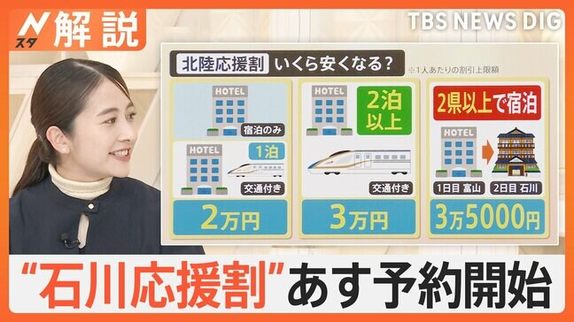 「今回は“情報戦”」料金が最大半額“石川応援割”の予約開始へ 独自のクーポン併用で“トリプル割”も【Nスタ解説】|TBS NEWS DIG