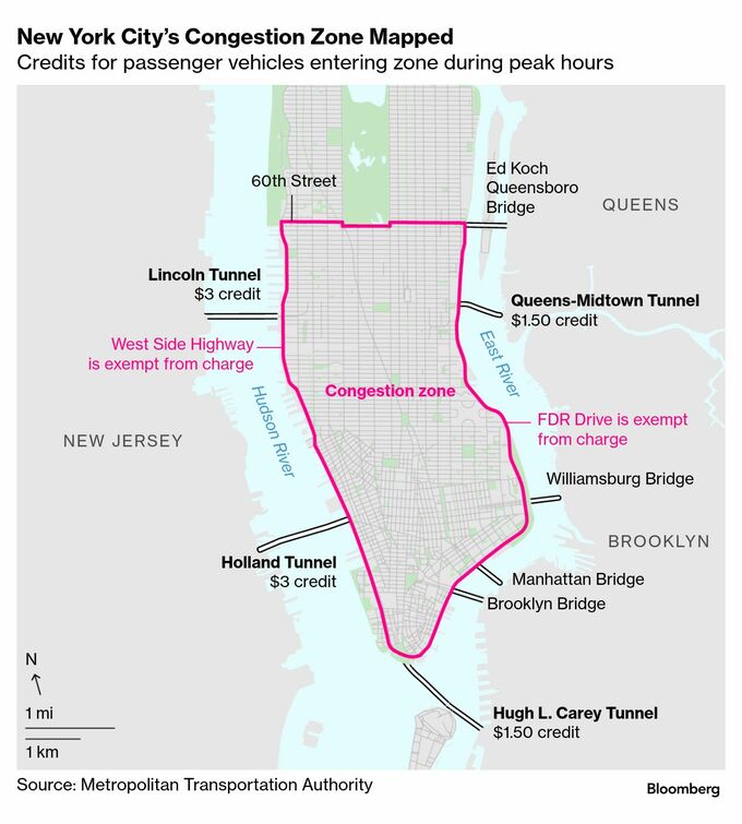 NY市「渋滞税」導入で成果、マンハッタン中心部で交通量減少
