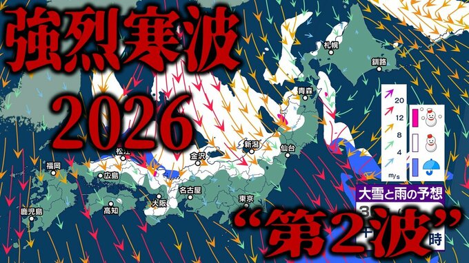【“第2波”強烈寒波情報】またも「警報級の大雪」の恐れも…　今週29日～30日にかけて日本付近に強い寒気　冬型の気圧配置が強まり北日本～西日本の日本海側を中心に大雪か【大雪の予想シミュレーション】|TBS NEWS DIG