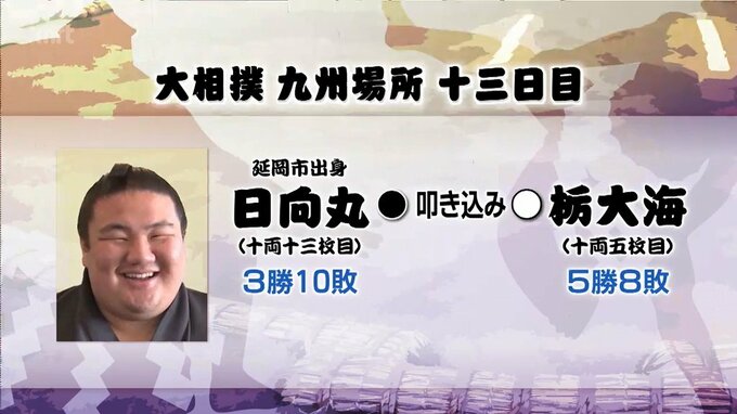 大相撲九州場所13日目　日向丸(延岡市出身)の結果　|　MRTニュース ｜ ＭＲＴ宮崎放送