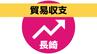 県内貿易収支（8月）は2か月連続の赤字　バハマから約400億円の船舶1隻を輸入　|　長崎のニュース | 天気 | NBC長崎放送
