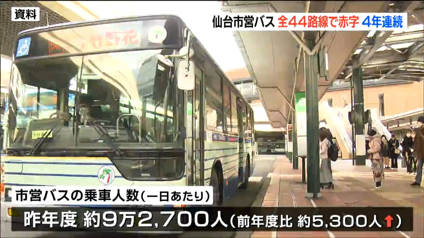仙台市営バス 4年連続で『全44路線が赤字』営業収支はマイナス38