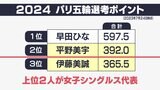 伊藤美誠 平野美宇との熱い静岡県勢対決制す し烈なパリオリンピック卓球代表選考レース | 静岡のニュース | SBSNEWS | 静岡放送