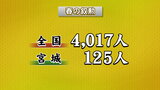 春の叙勲　元国立感染症研究所長の倉根一郎さんら125人が受章　宮城　|　宮城のニュース│tbc NEWS│tbc東北放送