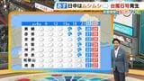 【近畿の天気】28日（木）は日中曇り空で不快なムシムシ感　朝までと夜を中心に雨の所が　京阪神も帰りが遅い方ほど傘を|TBS NEWS DIG