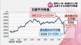 乱高下する日経平均株価　宮崎県内の経済への影響は? 専門家に聞く　　|　MRTニュース ｜ ＭＲＴ宮崎放送