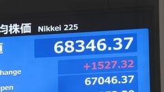 【速報】日経平均株価 一時1500円超上昇　AIや半導体関連で買い戻し| TBS CROSS DIG with Bloomberg