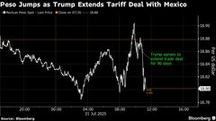 トランプ氏、対メキシコ関税引き上げを90日間猶予－交渉継続へ| TBS CROSS DIG with Bloomberg