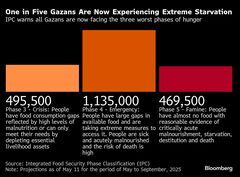 イスラエルはガザ全域を掌握する、支援再開は容認－ネタニヤフ首相| TBS CROSS DIG with Bloomberg