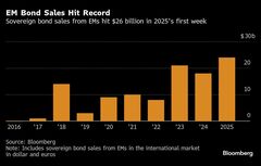 新興国、国債発行急ぐ－トランプ政権発足後の不透明感警戒| TBS CROSS DIG with Bloomberg