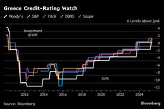ギリシャの信用格付け「ＢＢＢ」に引き上げ、債務見通し改善－Ｓ＆Ｐ| TBS CROSS DIG with Bloomberg