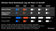 中国ＡＩ熱に乗るアリババ、再び人気化ー株価は22年以来の高値に| TBS CROSS DIG with Bloomberg
