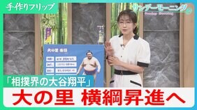 「相撲界の大谷翔平」大の里、驚異の13場所で史上最速横綱へ　規格外の強さのワケを元横綱が分析【サンデーモーニング】|TBS NEWS DIG