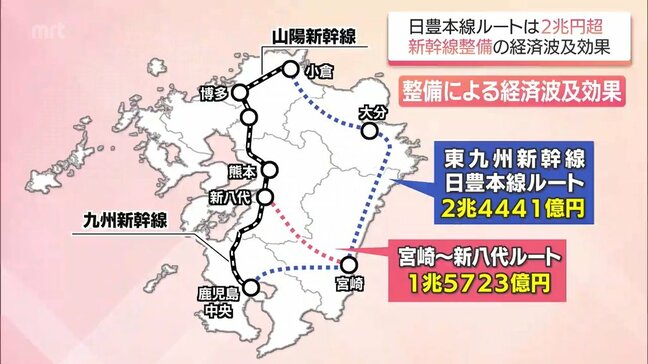 「日豊本線ルート」は2.4兆円　宮崎県が新幹線整備の経済波及効果の調査結果を公表|TBS NEWS DIG