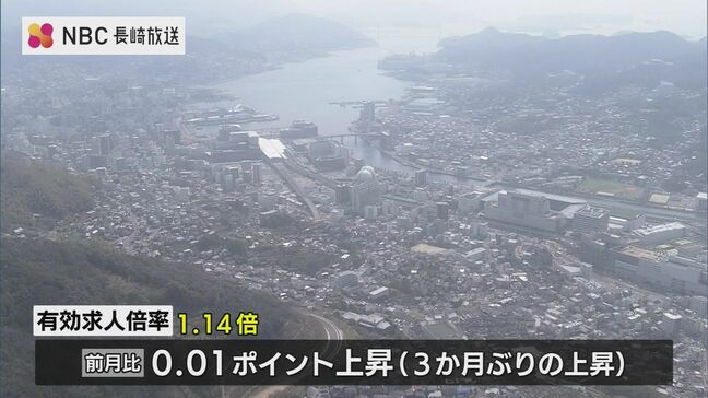 長崎県内の有効求人倍率「1.14倍」3か月ぶりに前月上回る　2025年3月|TBS NEWS DIG