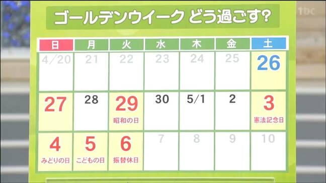 2025年GWどのようにすごすか　国内旅行前年比増も海外旅行は減　宮城|TBS NEWS DIG