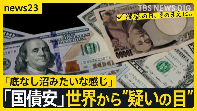 【円安】「日本で働いても稼げない」 人もカネも…進む“脱ニッポン” 「国債安」世界から“疑いの目” 「財政規律」「積極財政」各党の主張は?【news23】|TBS NEWS DIG