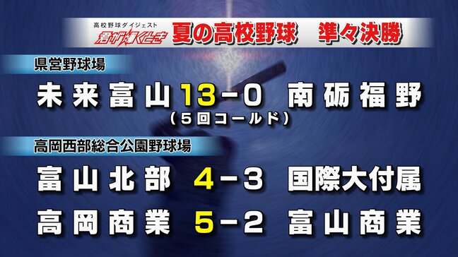 富山第一が桜井に7回コールド勝利 未来富山・富山北部・高岡商業も準決勝進出 夏の高校野球富山大会|TBS NEWS DIG