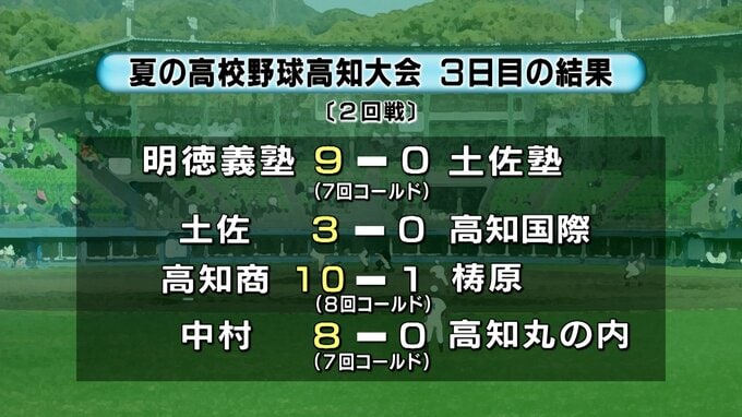 夏の高校野球高知大会3日目　明徳義塾・土佐・高知商業・中村がベスト8進出　|　高知のニュース・天気｜KUTV NEWS | KUTVテレビ高知
