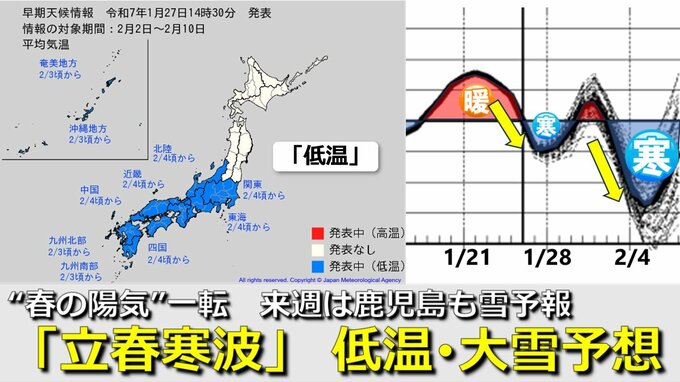 【低温・大雪情報】“立春寒波” 到来で低温・大雪か　2月4日頃から“10年に一度” レベルの低温＆大雪の可能性が高い　特に西日本は低温傾向が顕著に　鹿児島でも雪マーク　気象庁が「低温や大雪に関する早期天候情報」発表　|　RCC NEWS | 広島ニュース | RCC中国放送