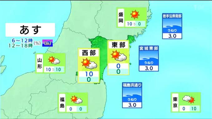 【17日宮城の天気】午後にかけてすっきりと晴れ　乾いた西寄りの風吹くところも（16日午後4時現在）tbc気象台|TBS NEWS DIG