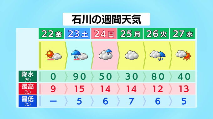 22日は高気圧に覆われ石川県内晴れに 23日のセンバツ開催はどうなる？　|　石川県のニュース｜MRO北陸放送