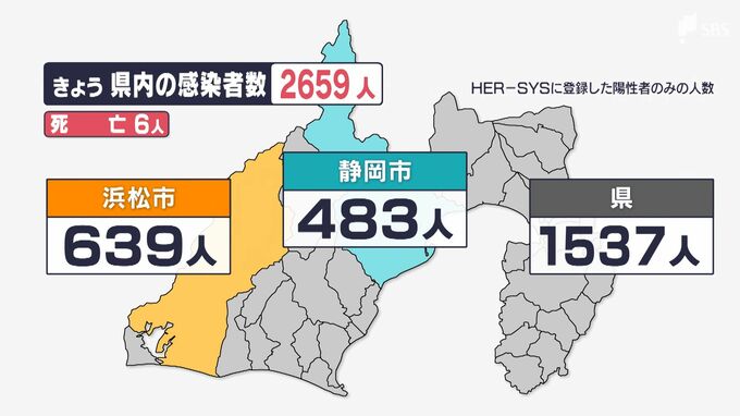 【速報  新型コロナ】静岡県内で2659人感染　6人死亡（12/3分)|TBS NEWS DIG