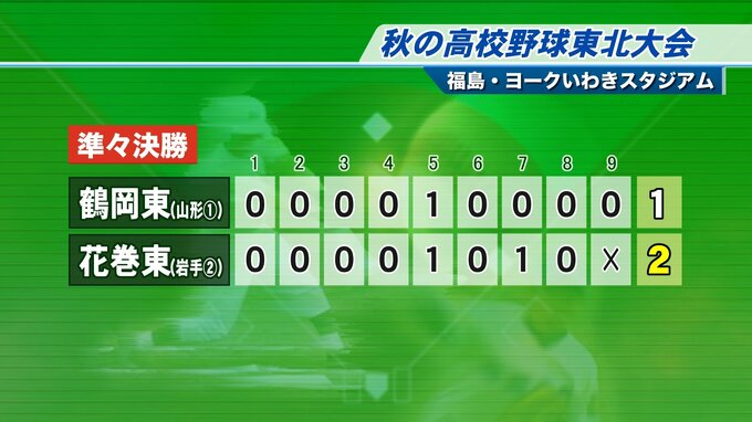 花巻東が山形の鶴岡東に2対1で競り勝ち準決勝進出　高校野球東北大会の結果　岩手|TBS NEWS DIG