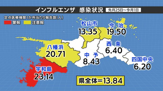 インフルは警報レベルの流行も 最新のコロナ・インフル感染状況　|　愛媛のニュース - Nスタえひめ｜あいテレビは6チャンネル