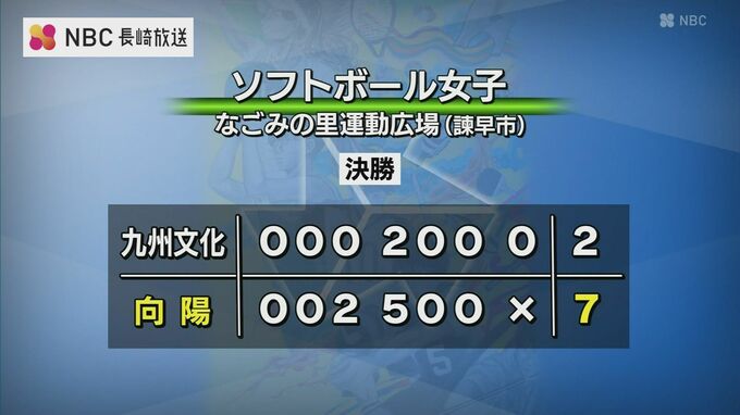 【県高総体】ソフトボール女子・ハンドボール・弓道の結果|TBS NEWS DIG