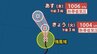 【台風情報】「台風21号(アッサニー)」発生、「台風のたまご＝熱帯低気圧」が発達…今後の進路は？9月4日までの雨・風シミュレーションで確認【気象庁25日4時25分発表】　|　岡山・香川のニュース | 天気 | RSK山陽放送